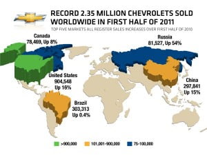 Chevrolet-sales