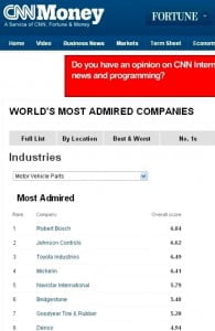 CNN-Money-Worlds-most-admired-companies
