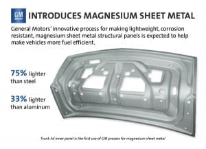 Magnesium-Sheet-Metal-Testing