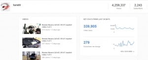 Key stats turatii last 30 days