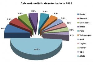 grafic 1_analiza auto