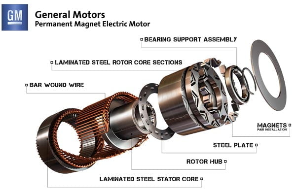 sample calculator snatch Chevrolet prezintă motorul electric pentru modelul Spark EV – Turatii