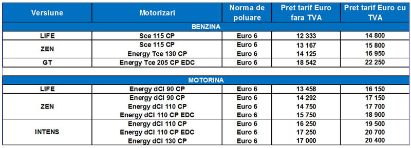 Renault Megane 2016