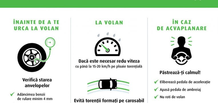 Nokian-Tyres-acvaplanare